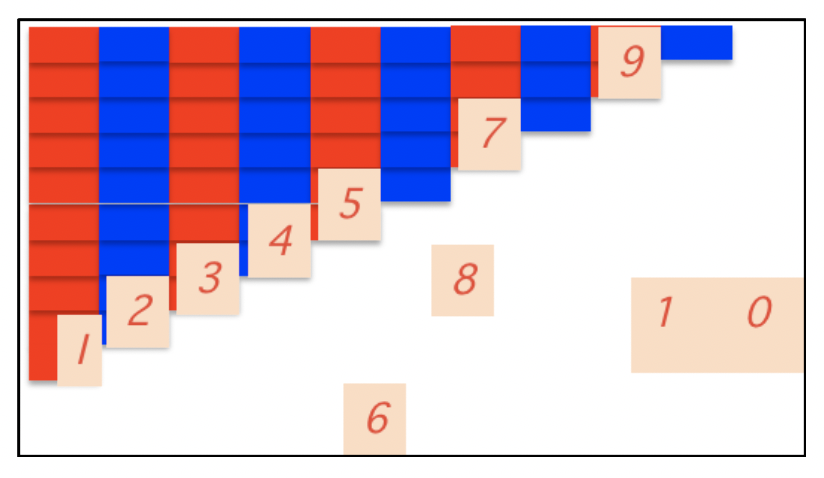 Introducing Numbers 0 to 10